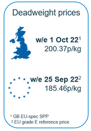 infographic comparing UK and EU deadweight pig prices